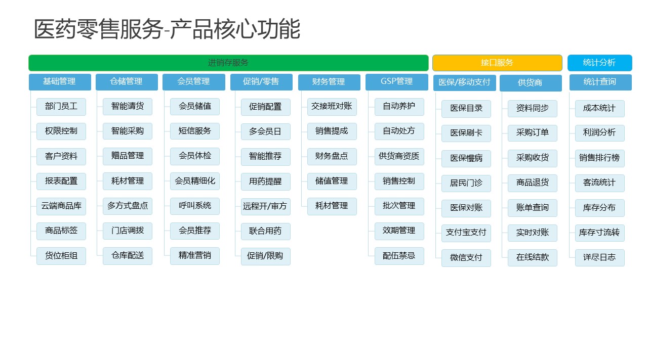 一、连锁平台-医药零售服务图片.jpg
