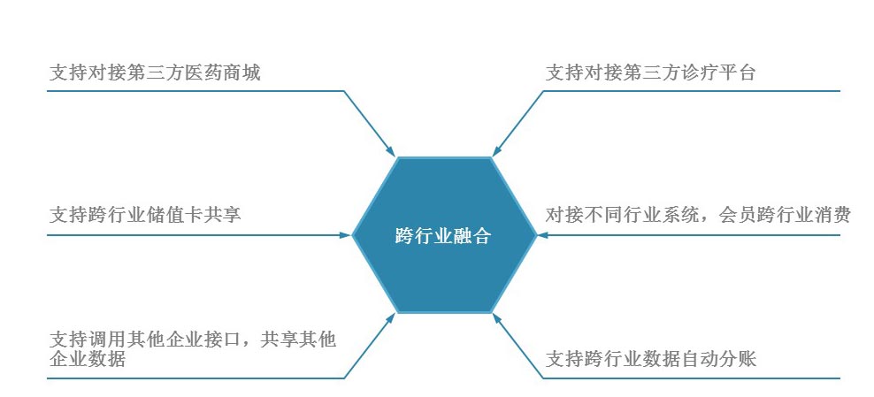 二、连锁平台-电子商务服务2.jpg