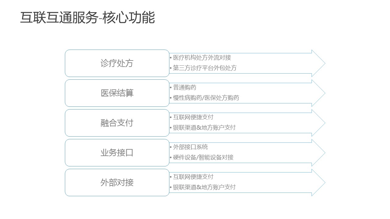 三、连锁平台-互联互通服务图片.jpg